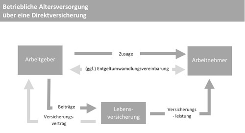 LRB_BA_Direktversicherung
