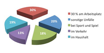 SV_Unfallversicherung